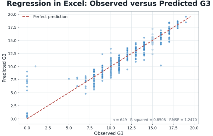 Regression in Excel: Formulas, Data Analysis, Interpretation and Worked Workbook guide image
