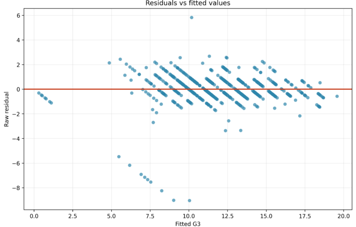 H Regression Tests and Models - Robust Regression - Python - Image - 05_robust_regression_huber_residual_qq_plot