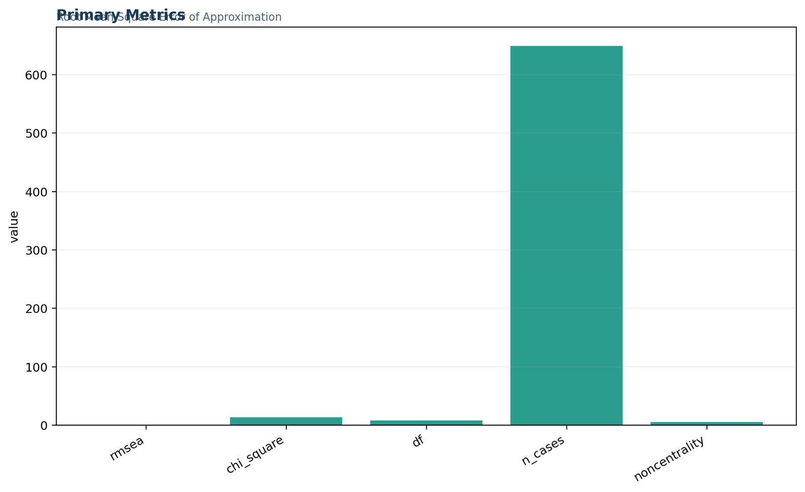 RMSEA — 01 Rmsea Primary Metrics