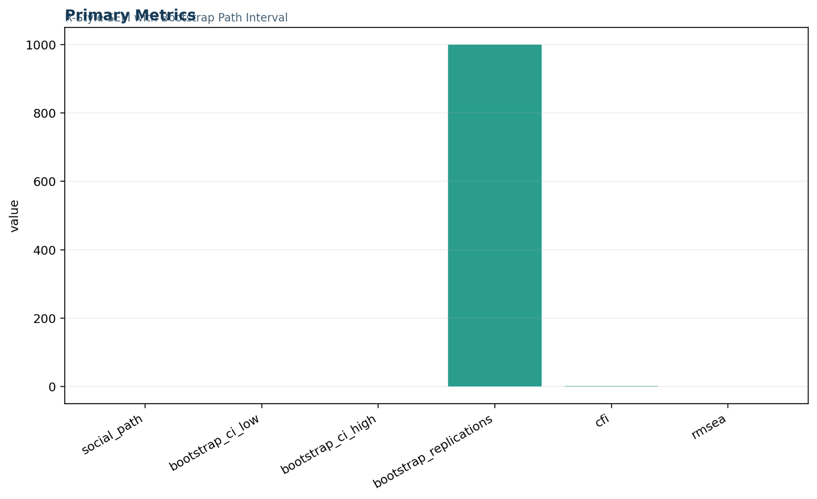 SEM in R — 01 Sem-In-R Primary Metrics