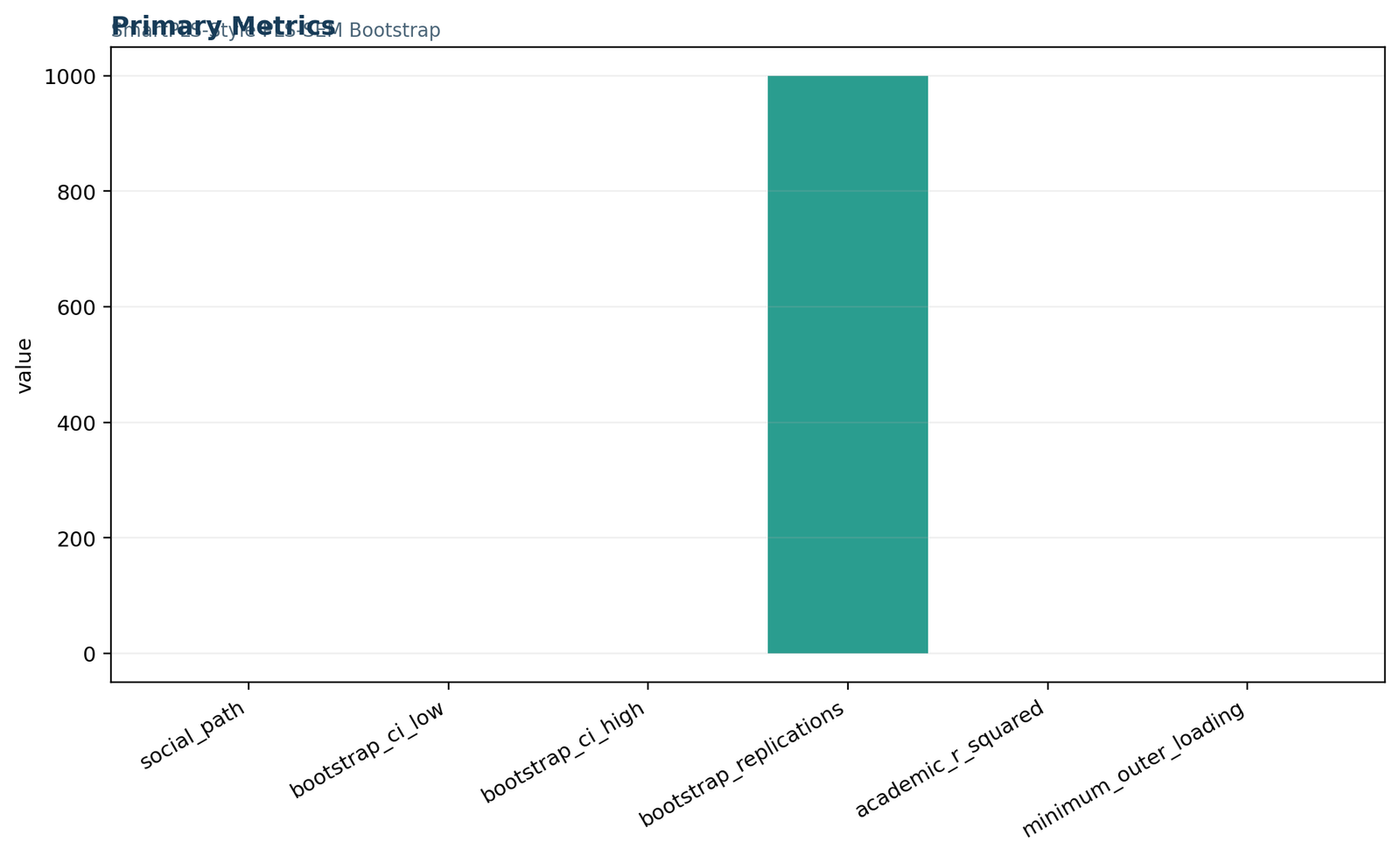 SEM in SmartPLS — 01 Sem-In-Smartpls Primary Metrics
