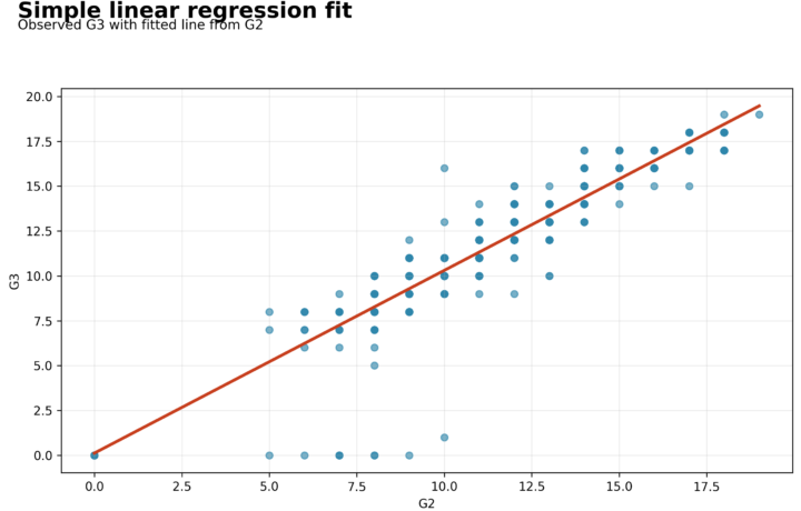 H Regression Tests and Models - Tobit Regression - Python - Image - 08_predicted_censoring_probability