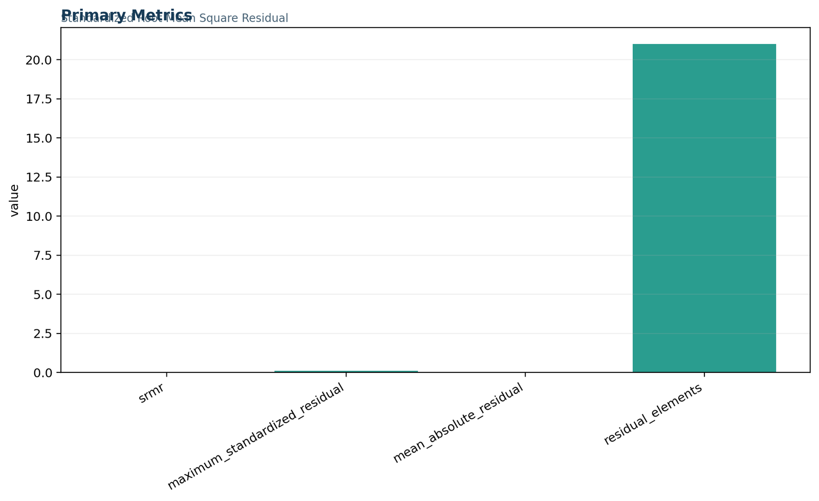 SRMR — 01 Srmr Primary Metrics