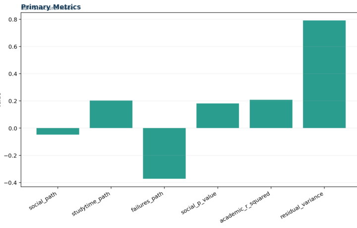 L Validity Factor Analysis and Scale Testing - Structural Model - Python - Image - 01_structural-model_primary_metrics