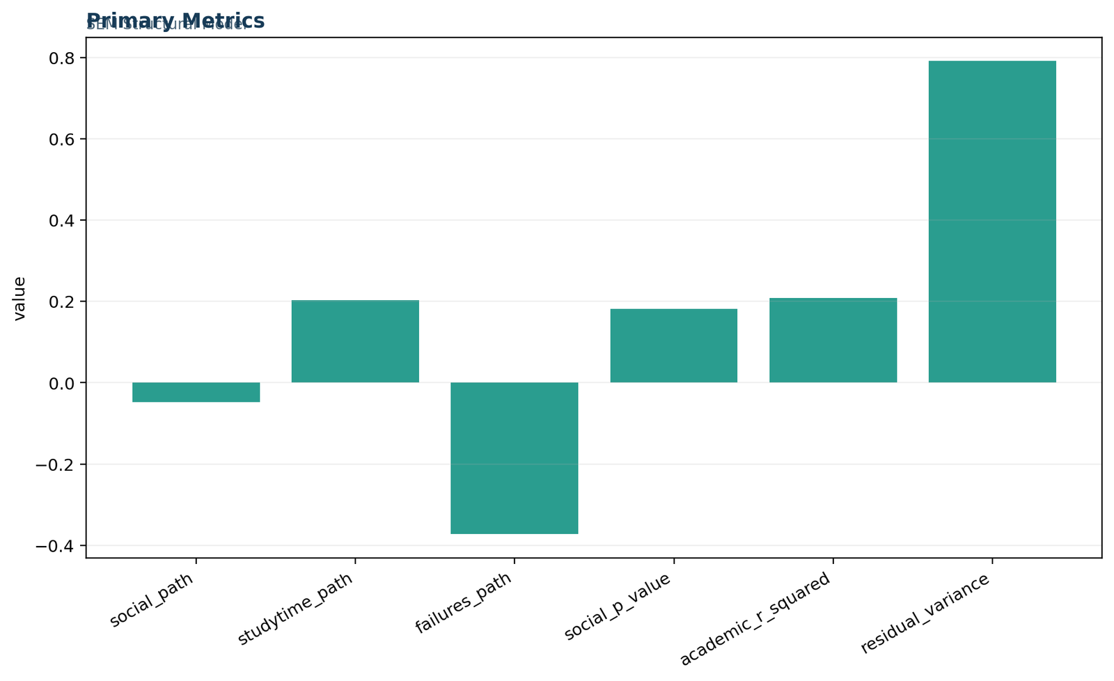 Structural Model — 01 Structural-Model Primary Metrics