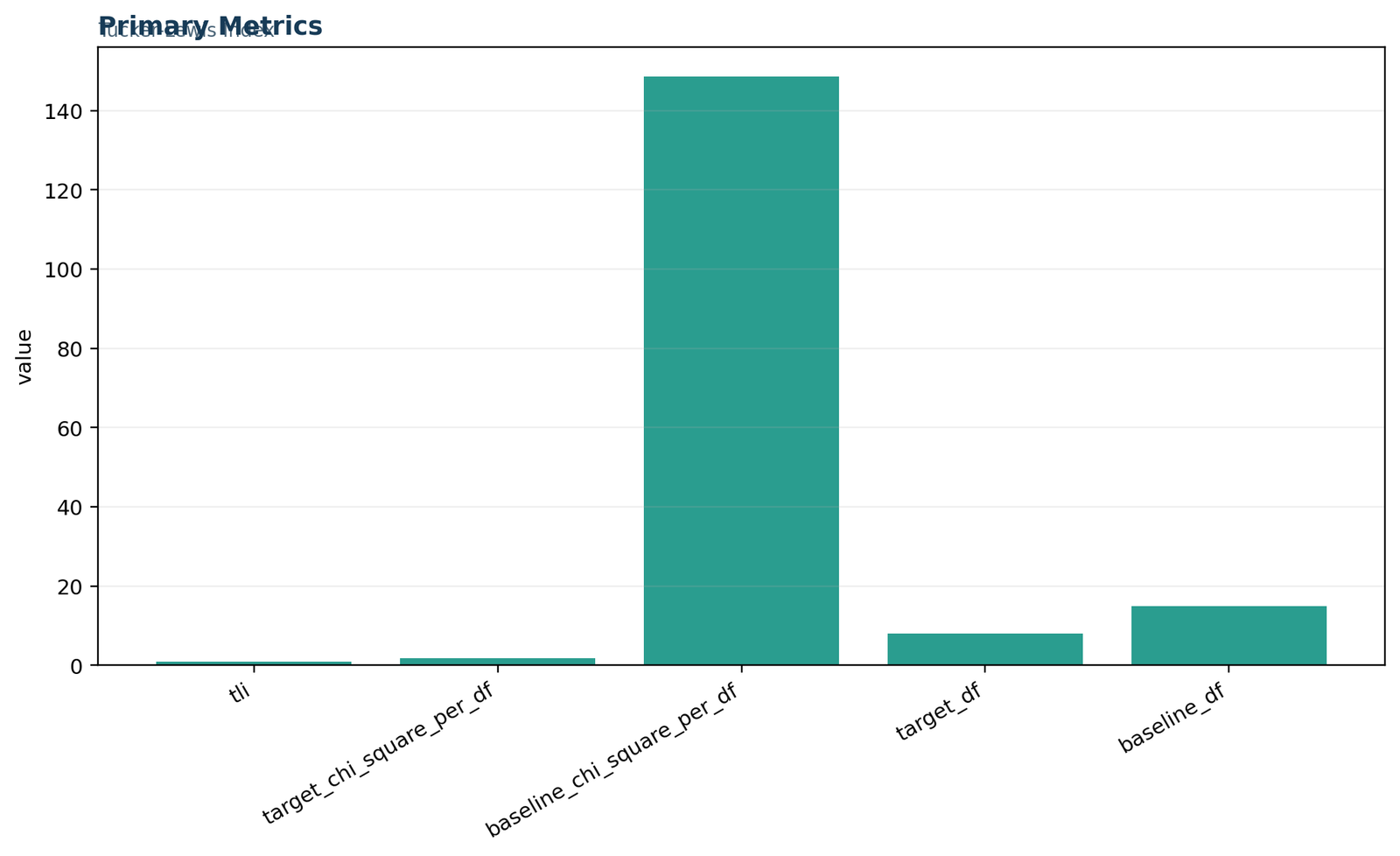 TLI — 01 Tli Primary Metrics