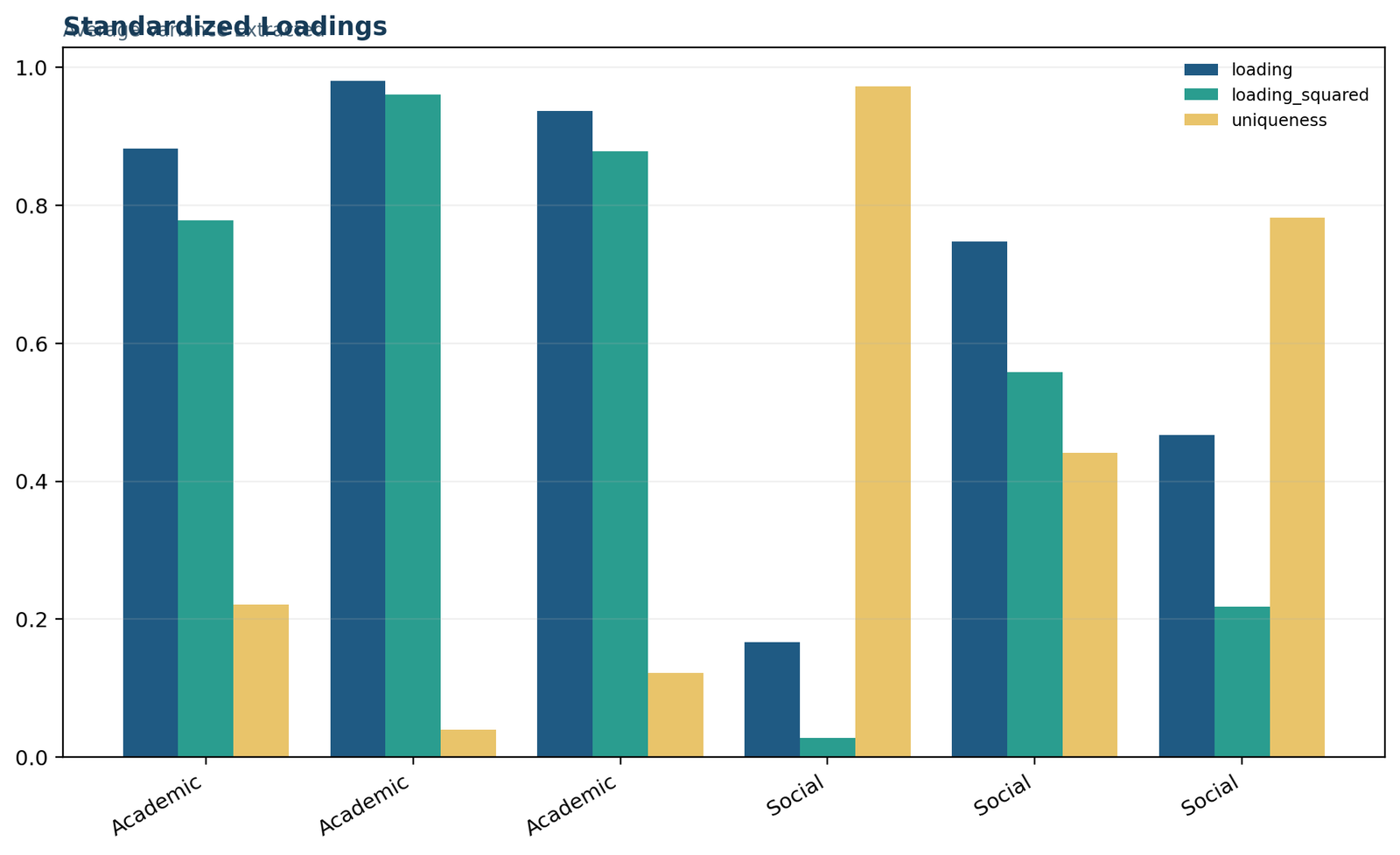 Average Variance Extracted — 02 Average-Variance-Extracted Standardized Loadings