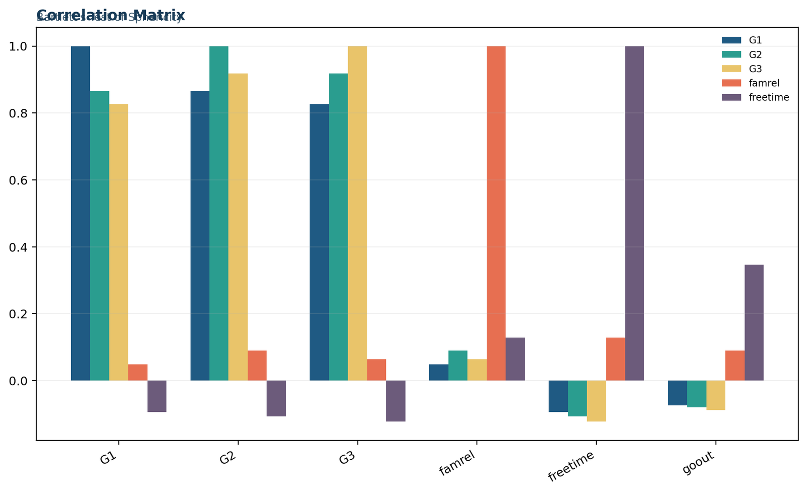 Bartletts Test of Sphericity — 02 Bartletts-Test-Of-Sphericity Correlation Matrix