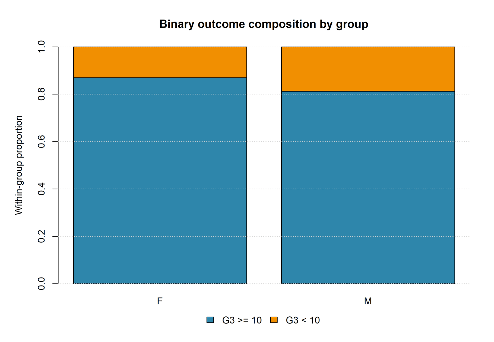 R Boschloo Test group outcome percentages