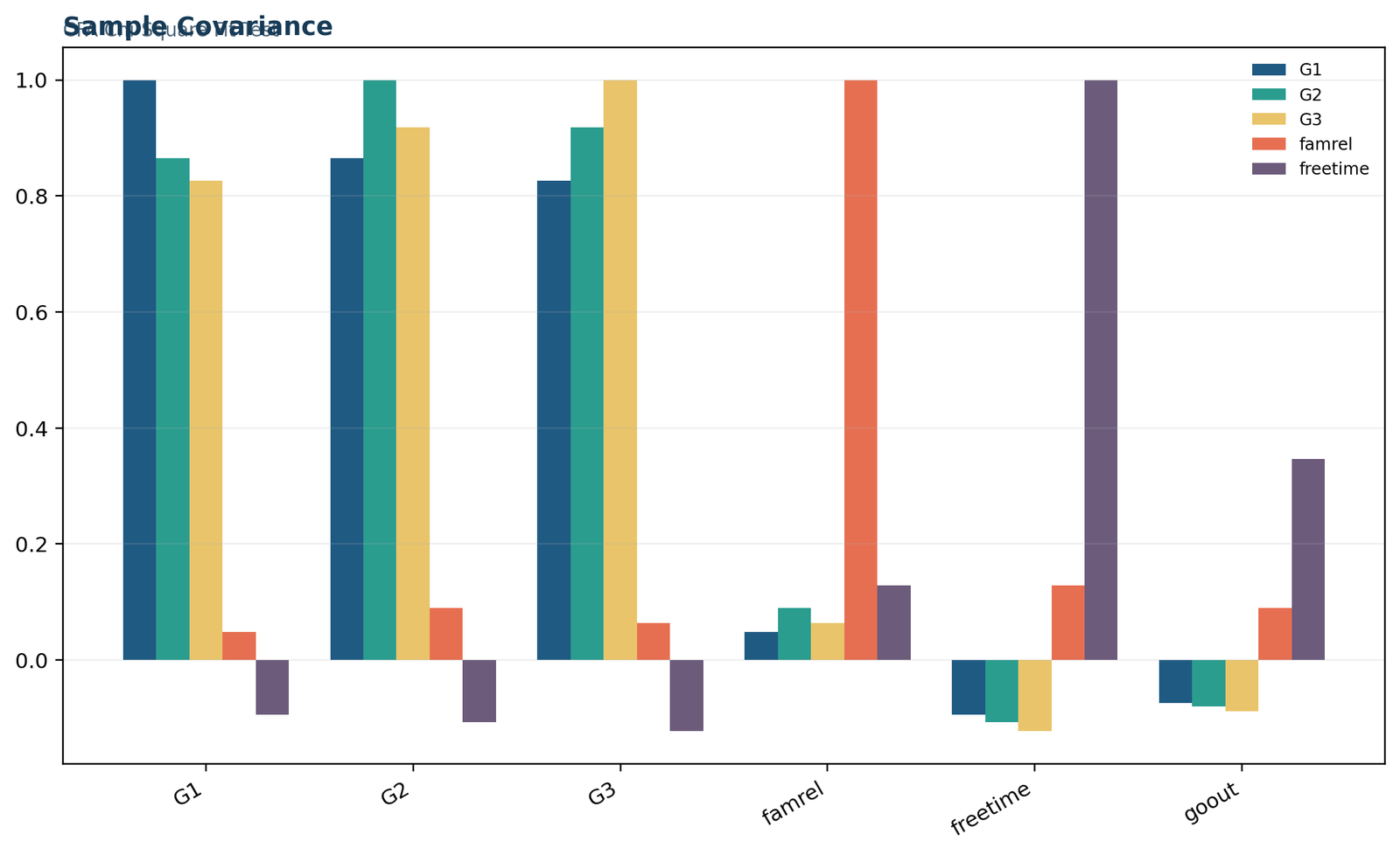 Chi Square Fit Test — 02 Chi-Square-Fit-Test Sample Covariance