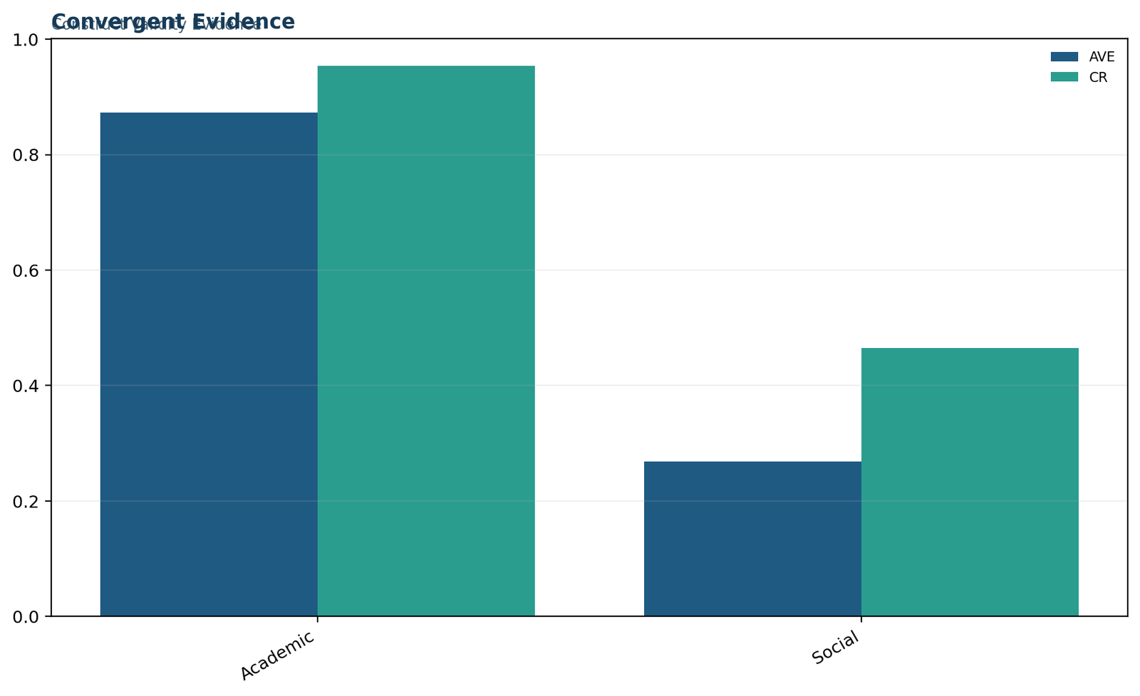 Construct Validity — 02 Construct-Validity Convergent Evidence