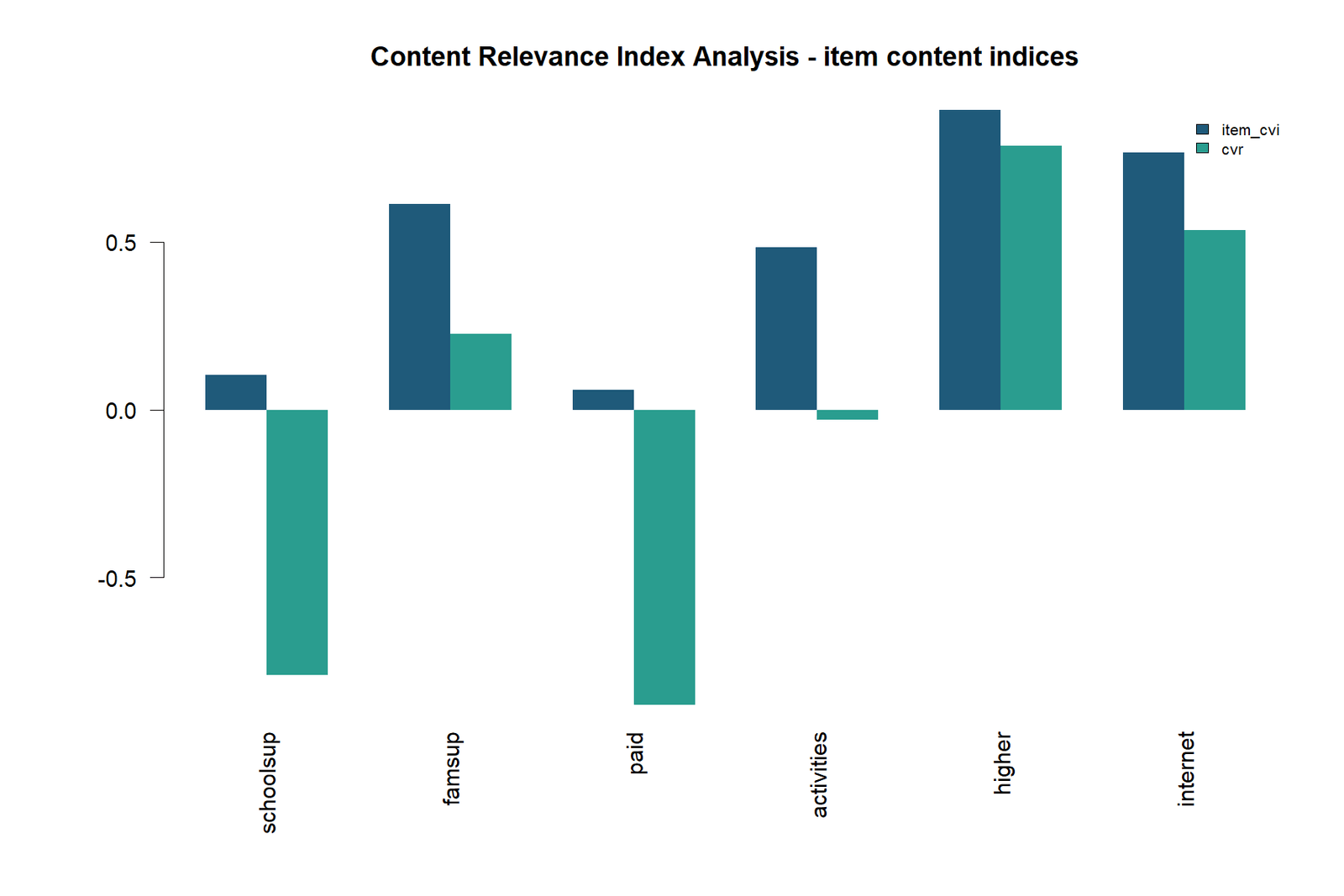 Content Validity — 02 Content-Validity Item Content Indices-1
