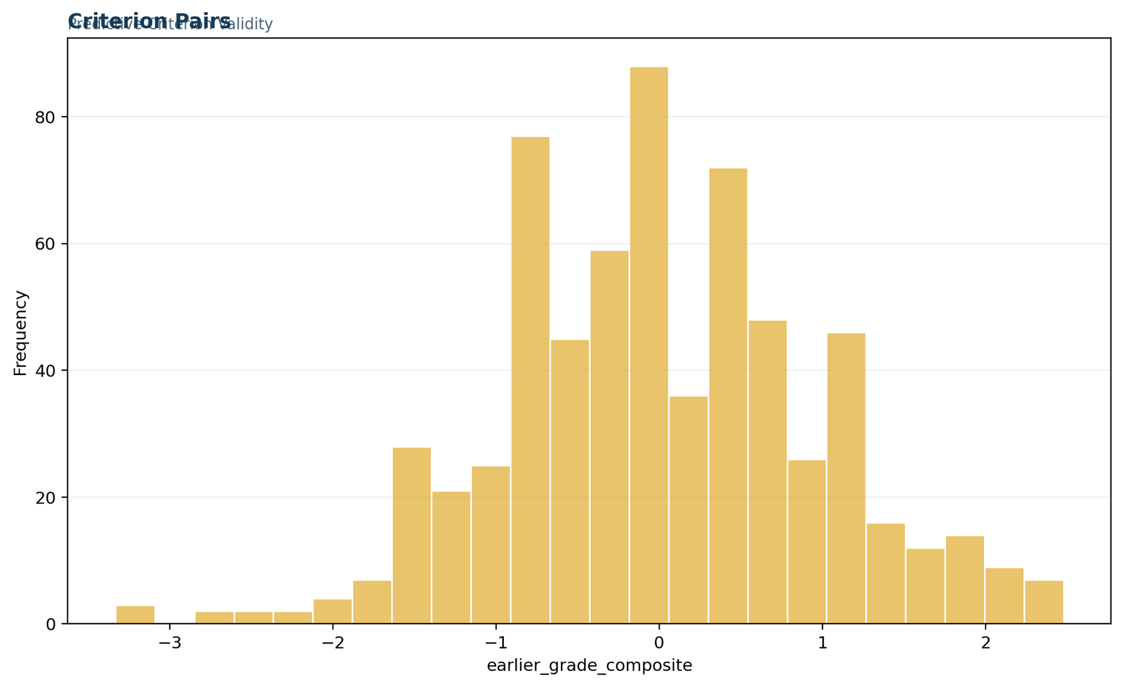 Criterion Validity — 02 Criterion-Validity Criterion Pairs