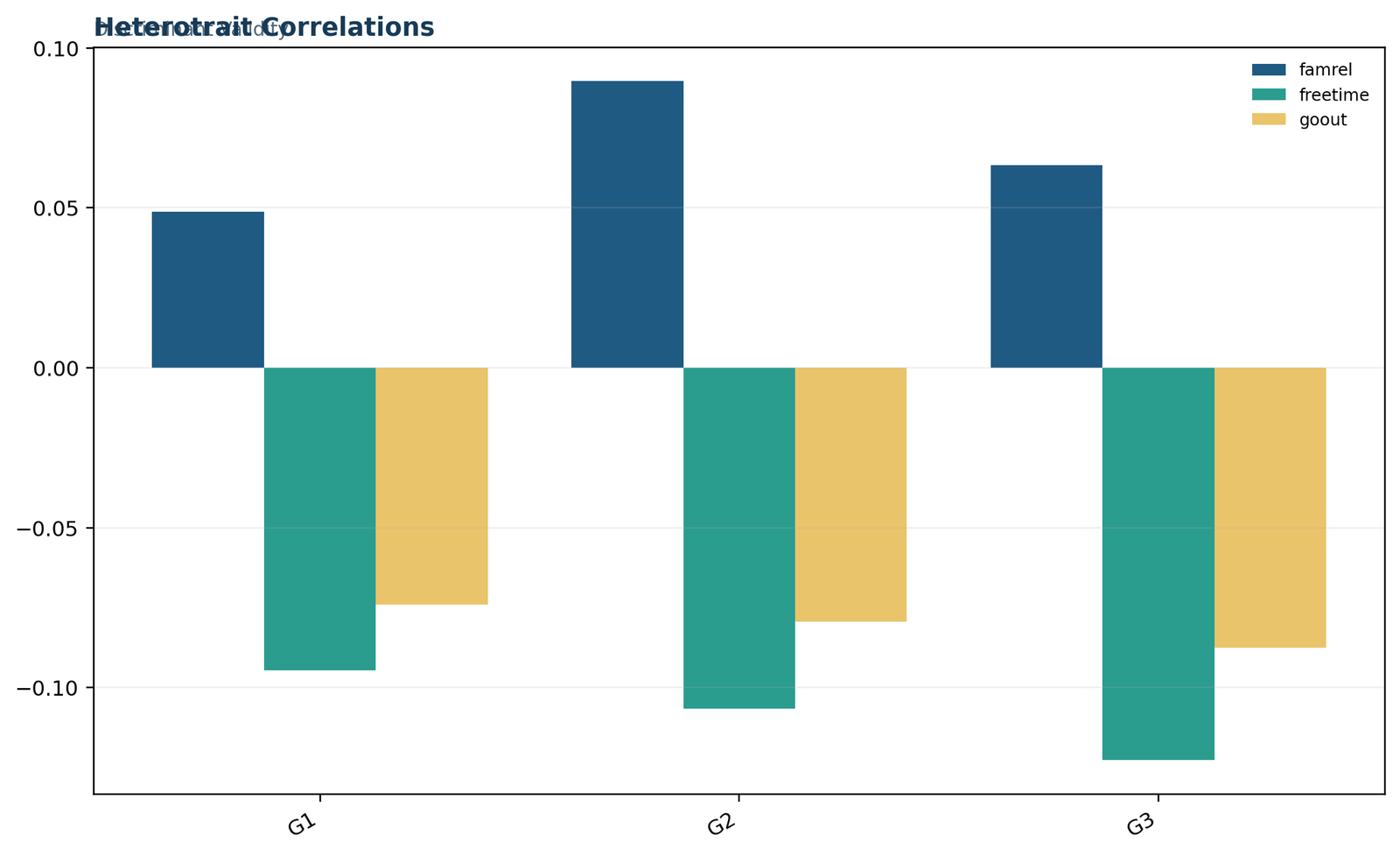 Discriminant Validity — 02 Discriminant-Validity Heterotrait Correlations