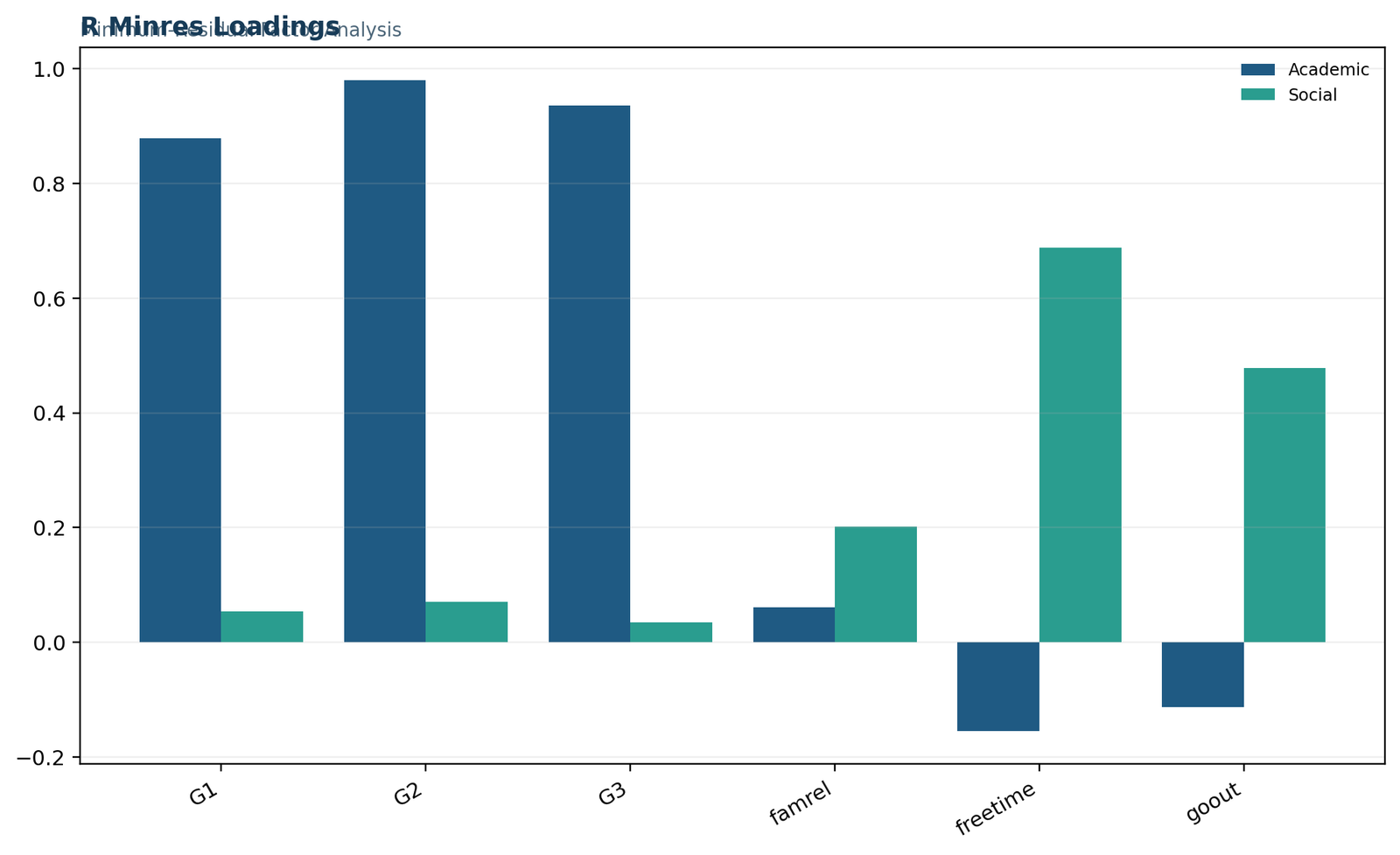Factor Analysis in R — 02 Factor-Analysis-In-R R Minres Loadings
