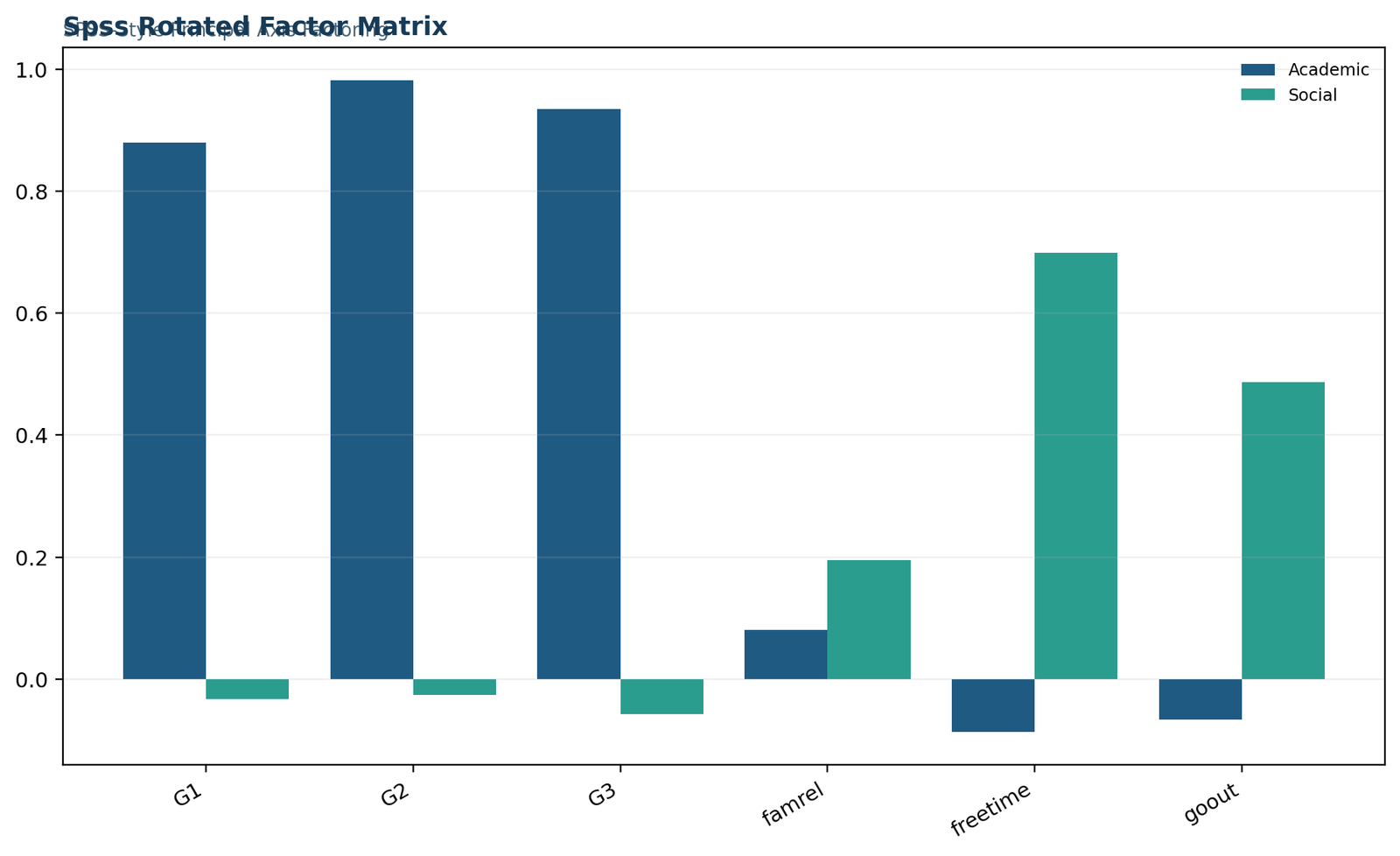 Factor Analysis in SPSS — 02 Factor-Analysis-In-Spss Spss Rotated Factor Matrix