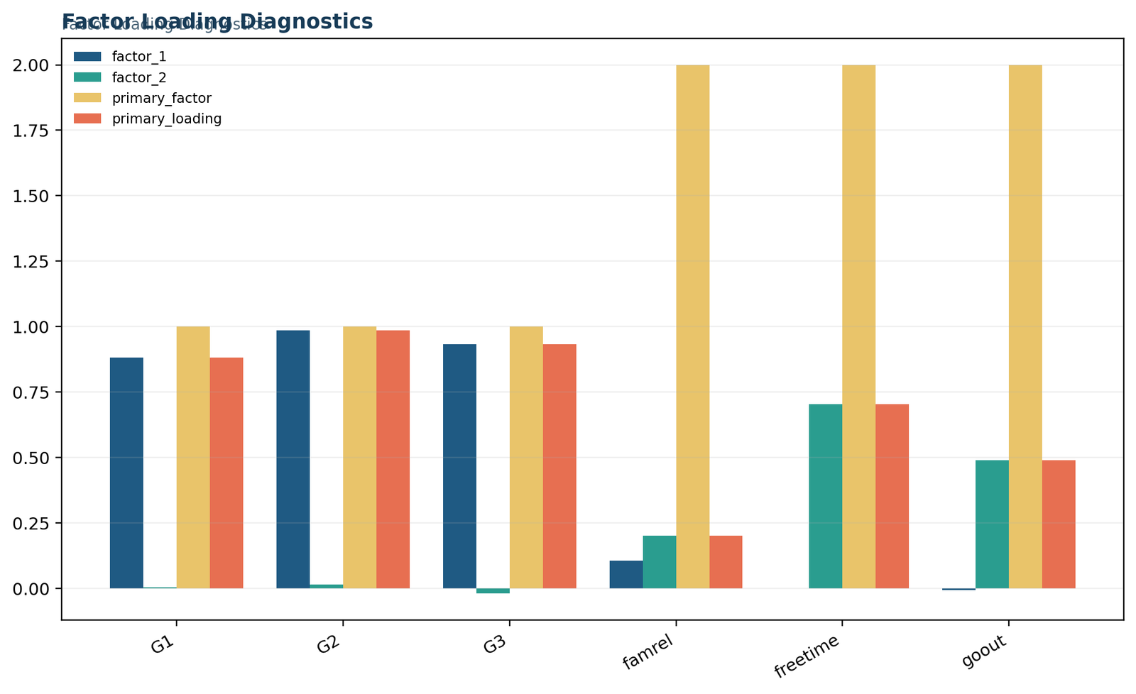 Factor Loadings — 02 Factor-Loadings Factor Loading Diagnostics