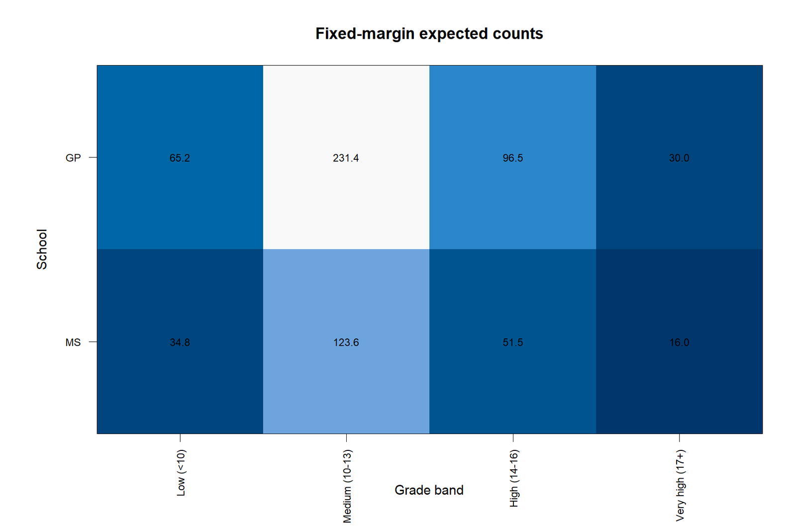 R expected Fisher Freeman Halton table