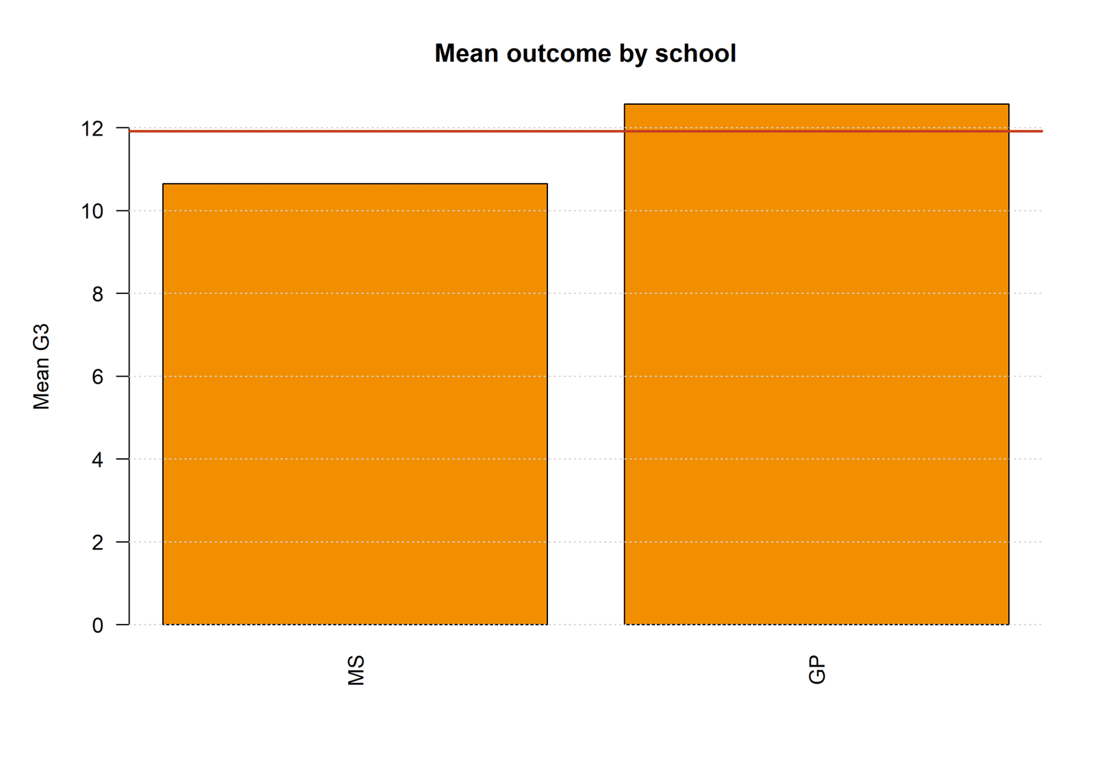 Hierarchical Regression R² and Adjusted R² Across the Three Blocks