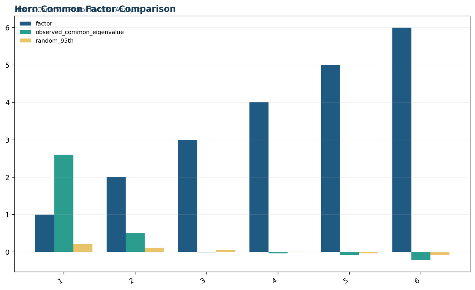 Horns Parallel Analysis — 02 Horns-Parallel-Analysis Horn Common Factor Comparison