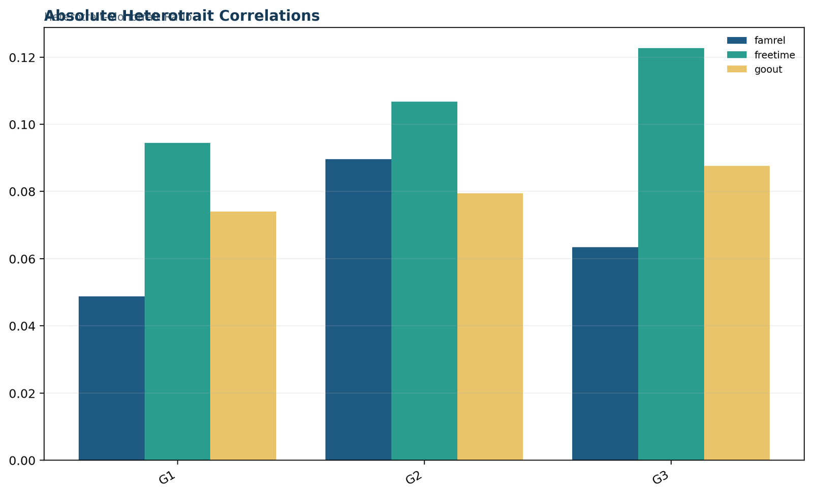 HTMT Ratio — 02 Htmt-Ratio Absolute Heterotrait Correlations