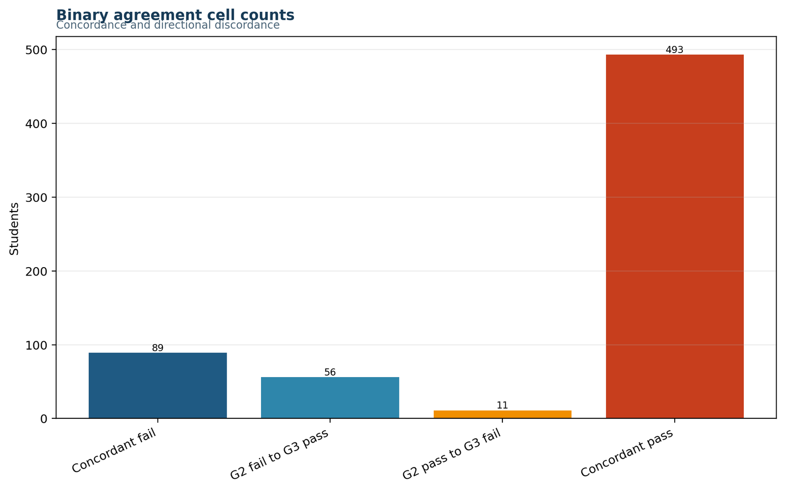 Kappa statistic Python chart of binary agreement cell counts
