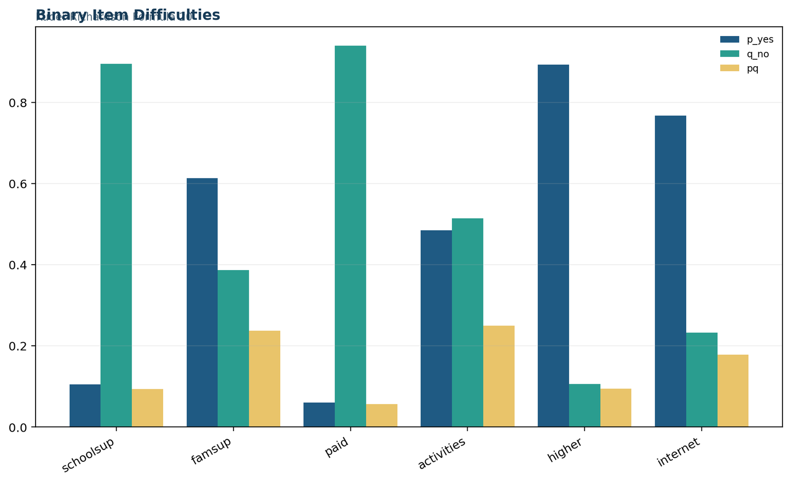 Python Kuder-Richardson Formula 21 total score distribution across seven observed score categories