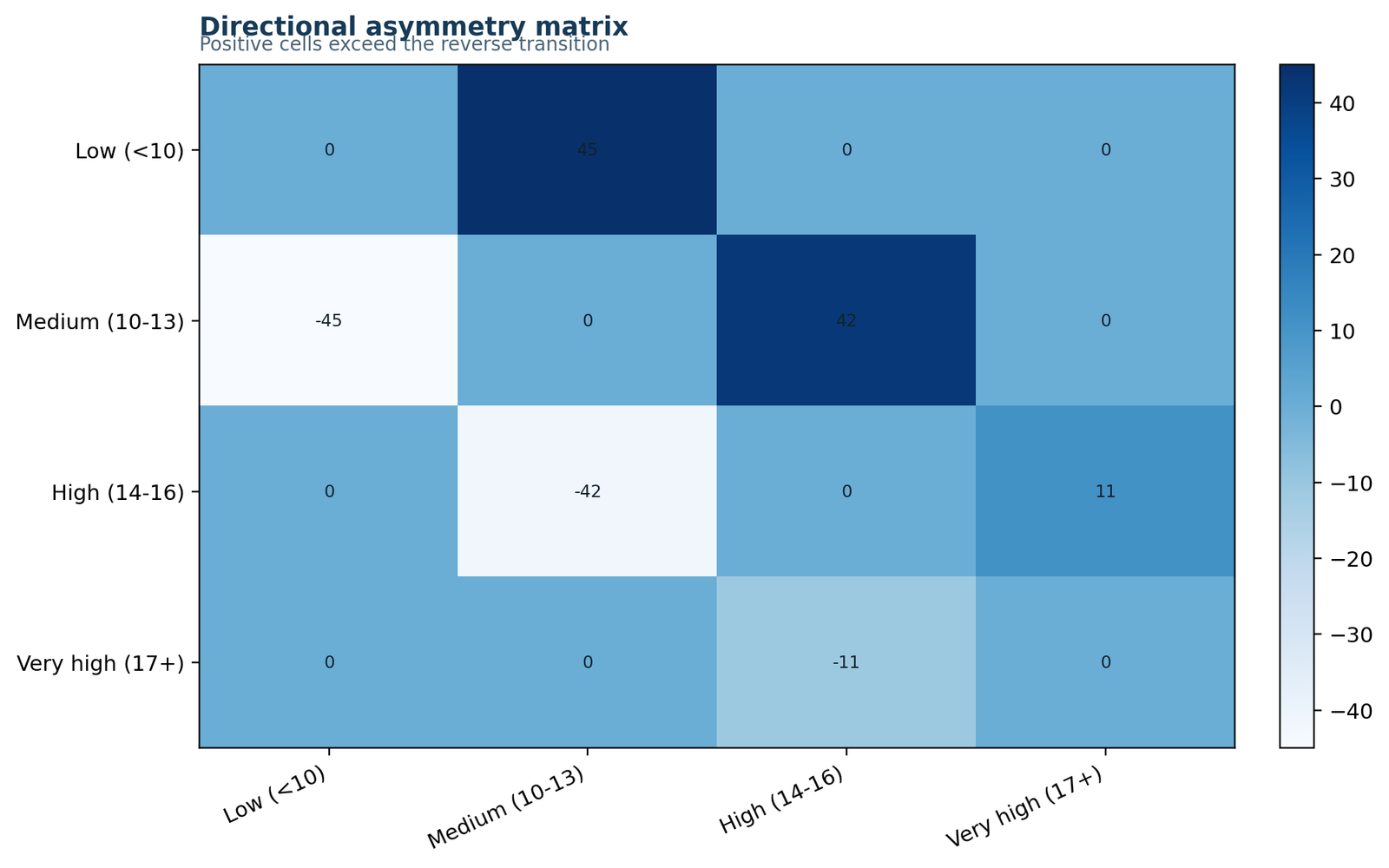McNemar Bowker Test Python asymmetry matrix