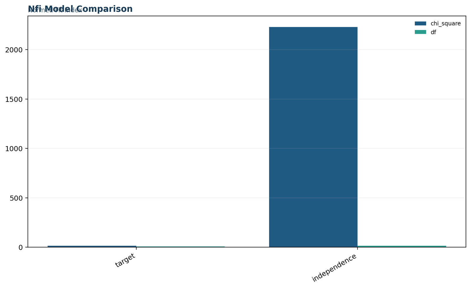 NFI — 02 Nfi Nfi Model Comparison