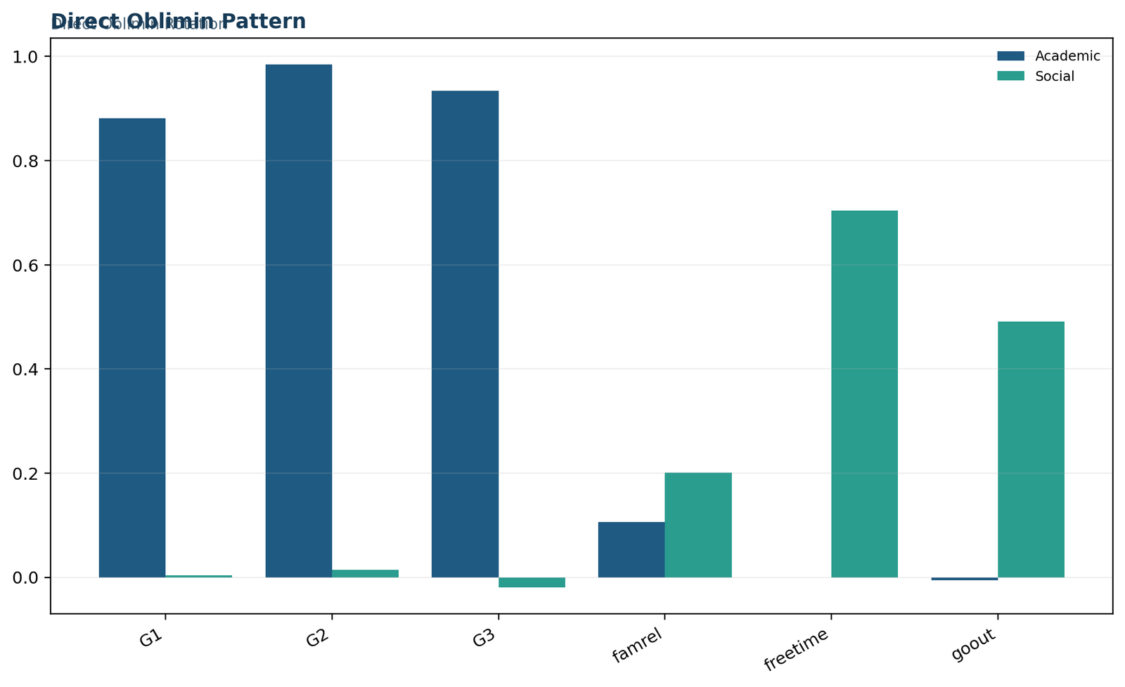 Oblimin Rotation — 02 Oblimin-Rotation Direct Oblimin Pattern