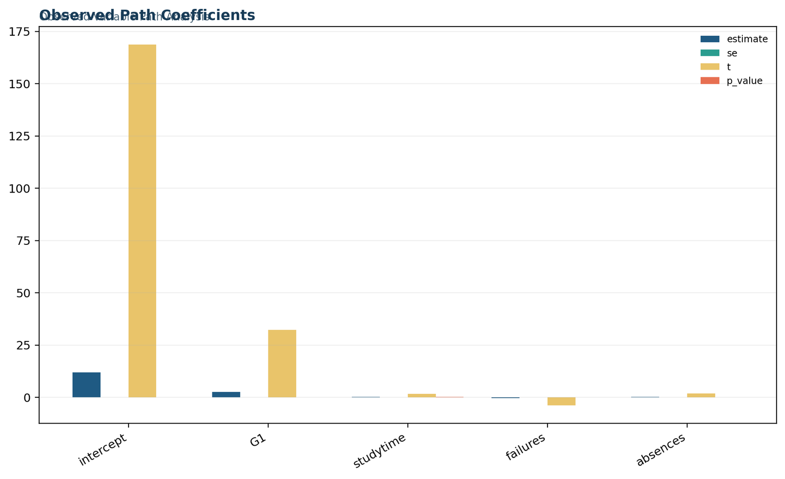 Path Analysis — 02 Path-Analysis Observed Path Coefficients