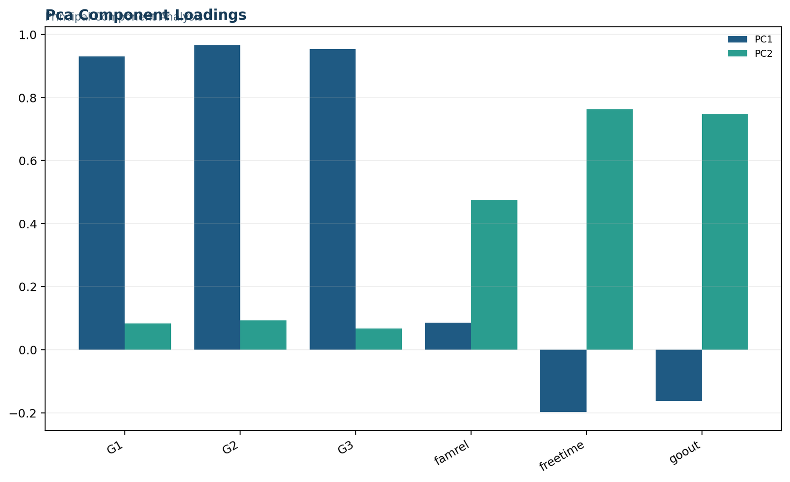 Principal Component Analysis — 02 Principal-Component-Analysis Pca Component Loadings