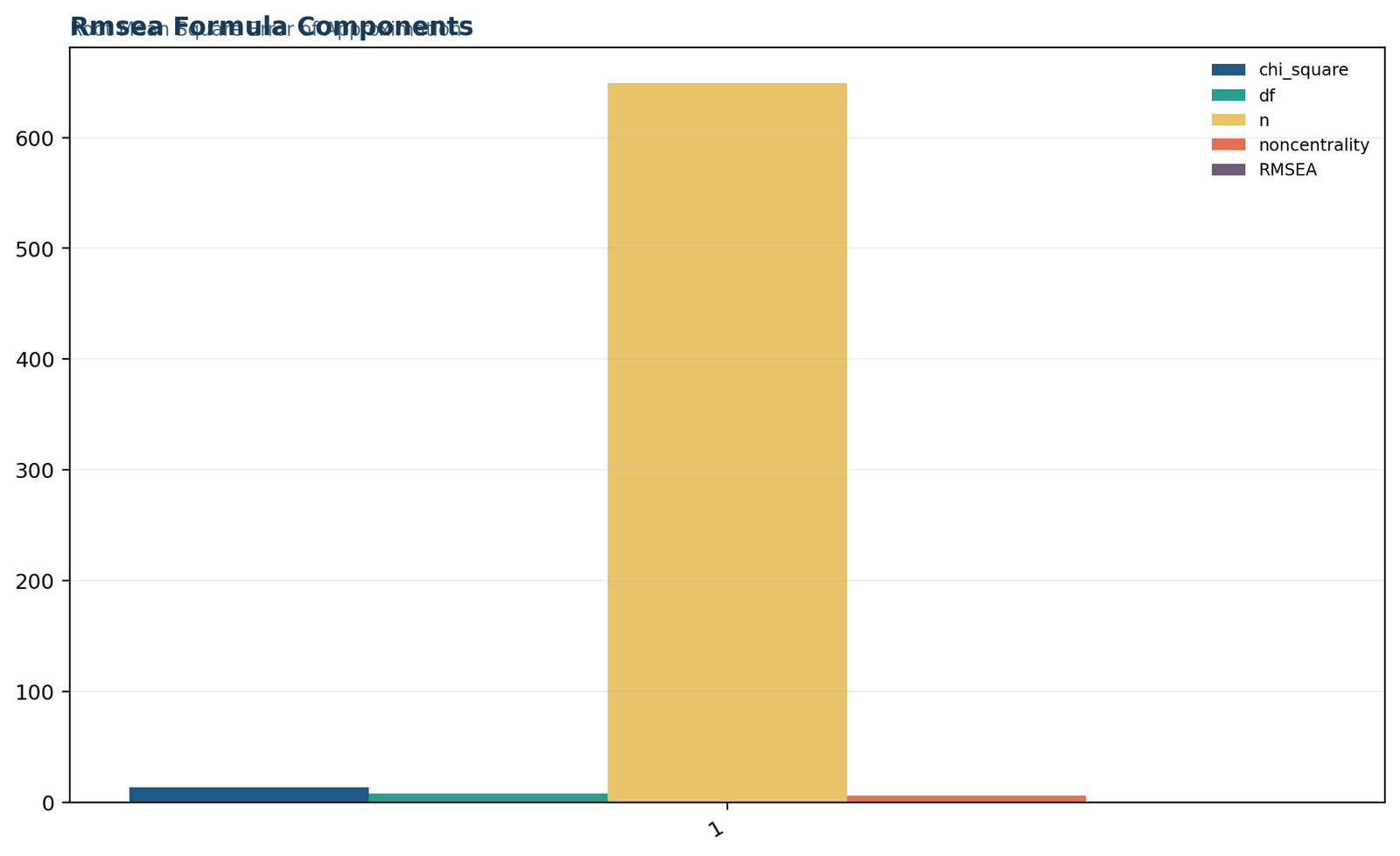 RMSEA — 02 Rmsea Rmsea Formula Components