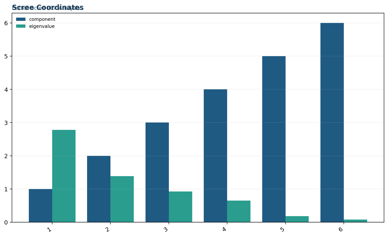Scree Plot — 02 Scree-Plot Scree Coordinates