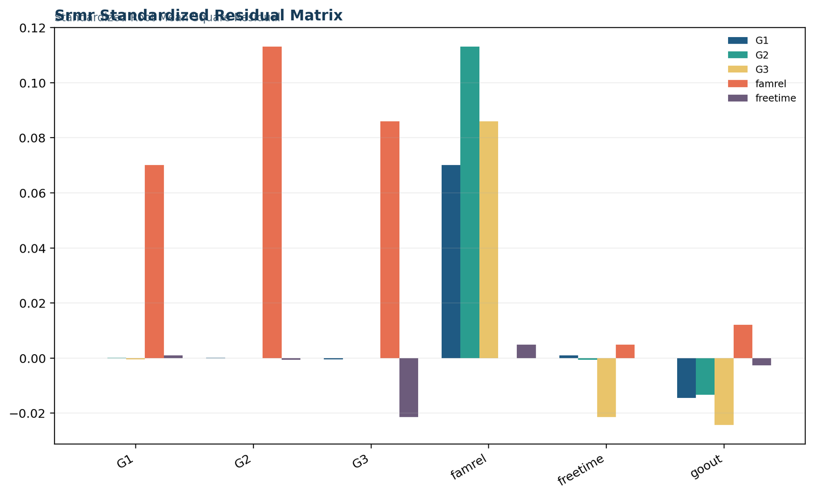 SRMR — 02 Srmr Srmr Standardized Residual Matrix