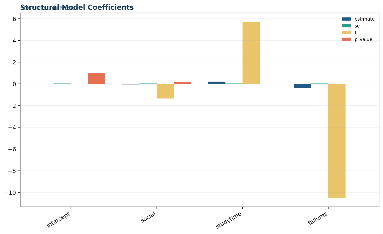 Structural Model — 02 Structural-Model Structural Model Coefficients