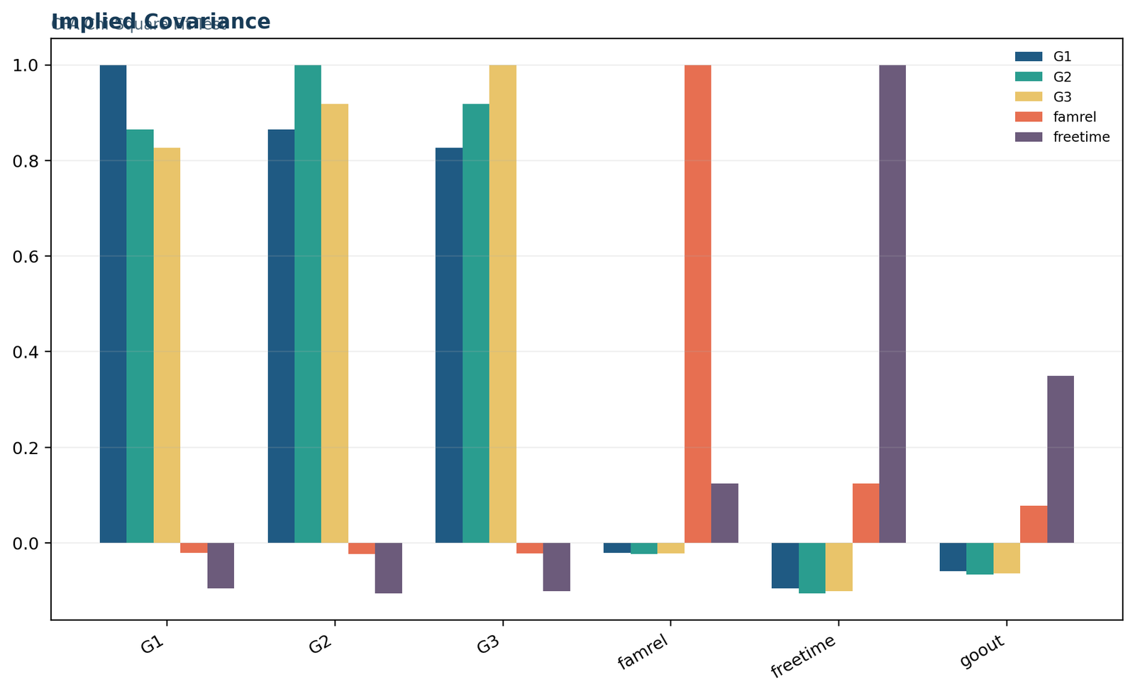 Chi Square Fit Test — 03 Chi-Square-Fit-Test Implied Covariance