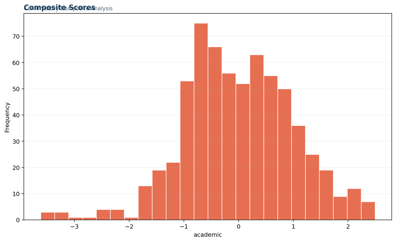 Confirmatory Composite Analysis — 03 Confirmatory-Composite-Analysis Composite Scores
