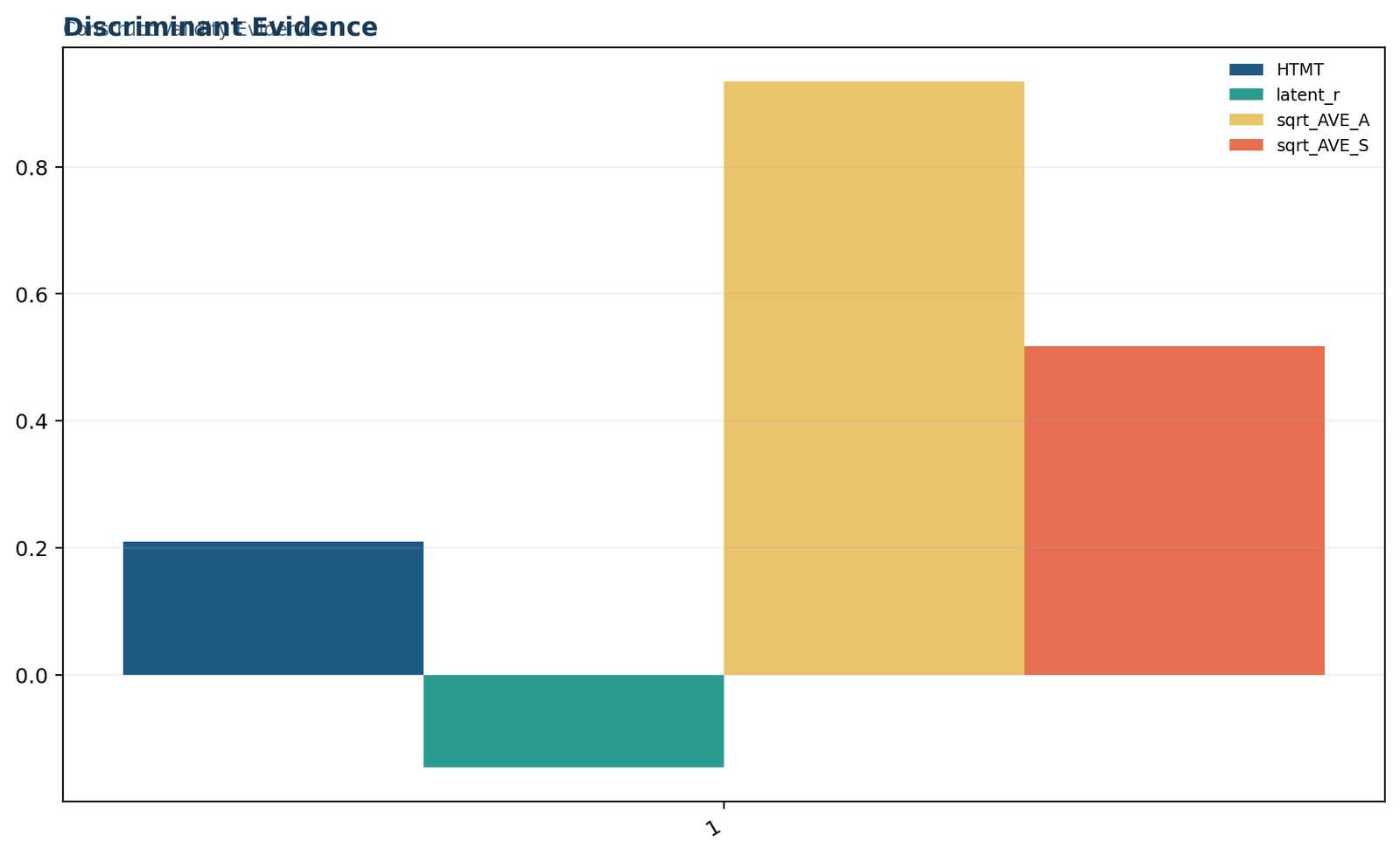 Construct Validity — 03 Construct-Validity Discriminant Evidence
