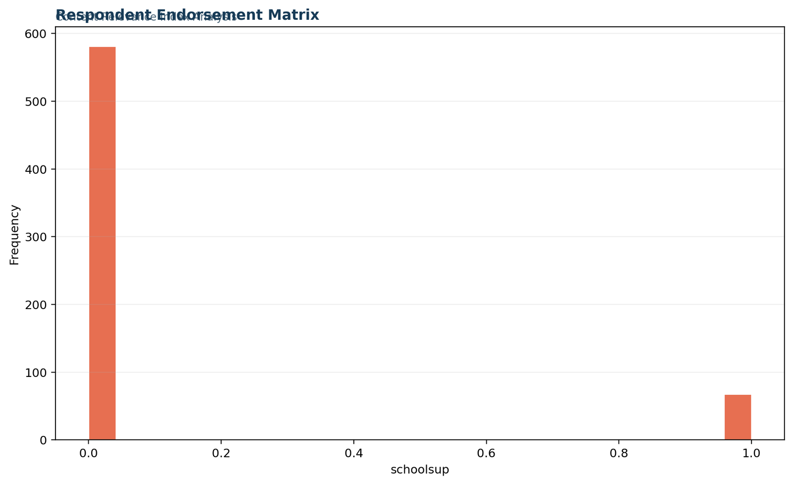 Content Validity — 03 Content-Validity Respondent Endorsement Matrix