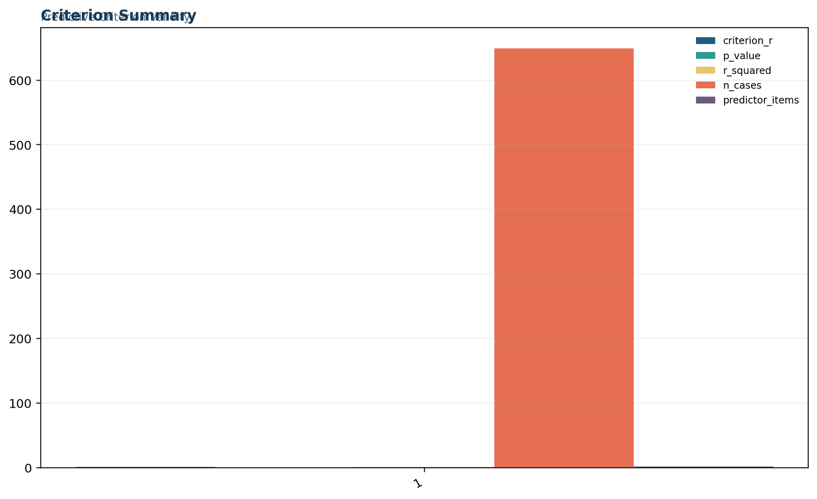 Criterion Validity — 03 Criterion-Validity Criterion Summary