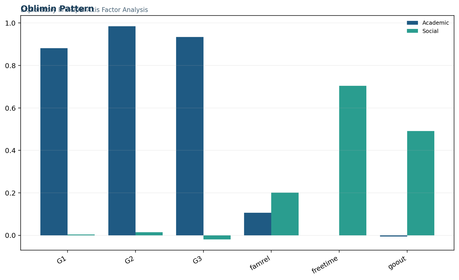 Exploratory Factor Analysis — 03 Exploratory-Factor-Analysis Oblimin Pattern