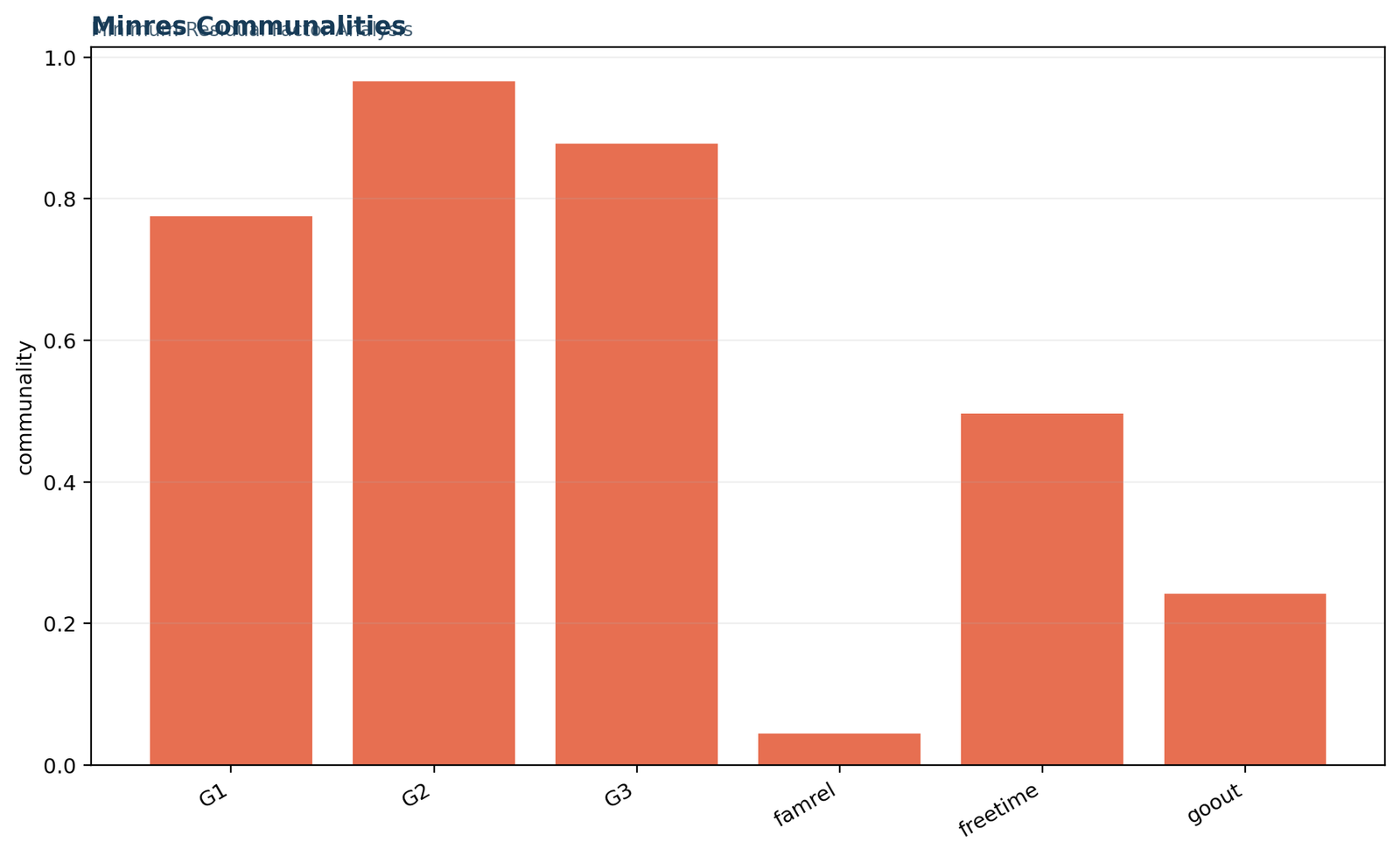 Factor Analysis in R — 03 Factor-Analysis-In-R Minres Communalities