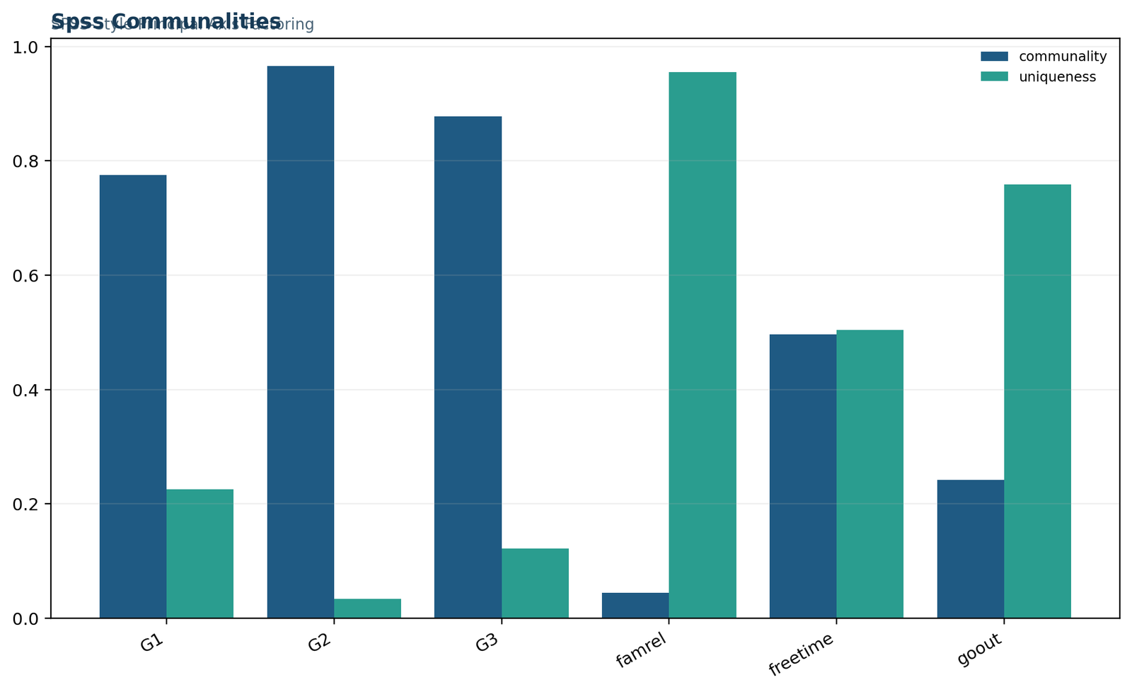 Factor Analysis in SPSS — 03 Factor-Analysis-In-Spss Spss Communalities