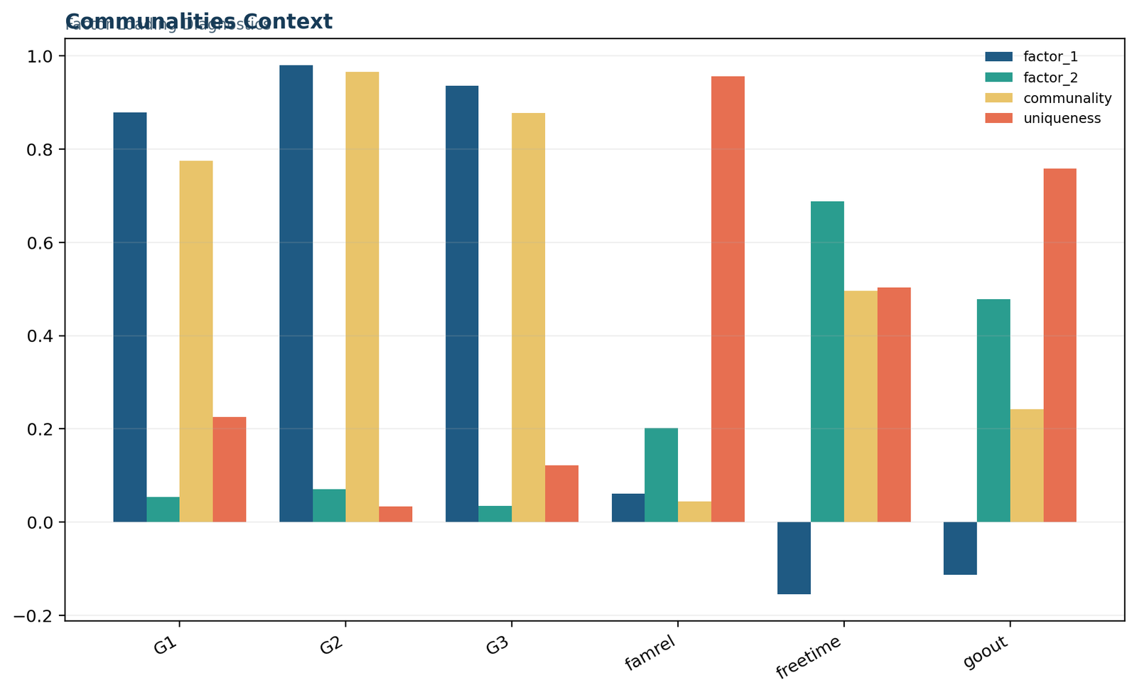 Factor Loadings — 03 Factor-Loadings Communalities Context