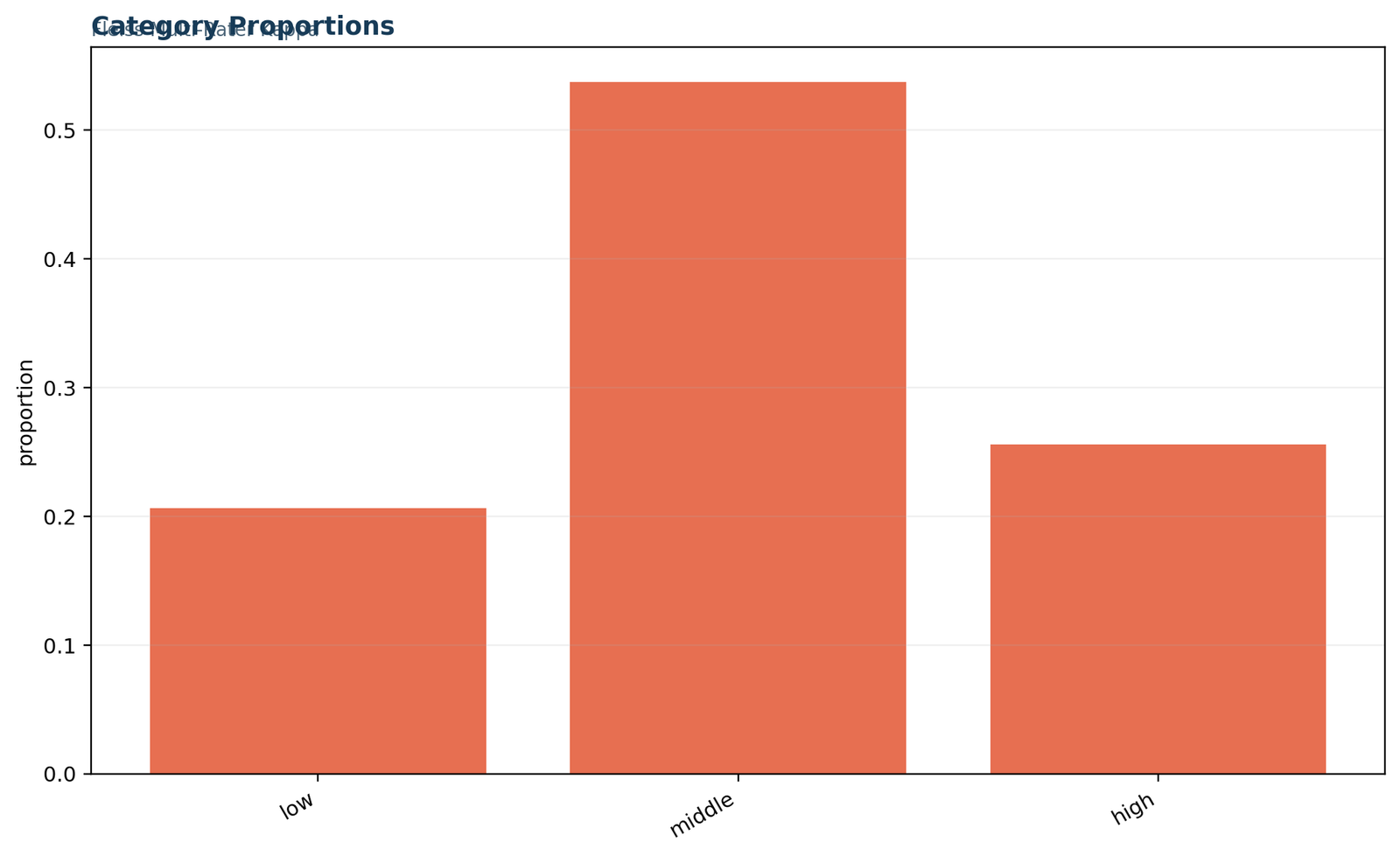 Python category proportions for low middle and high ratings