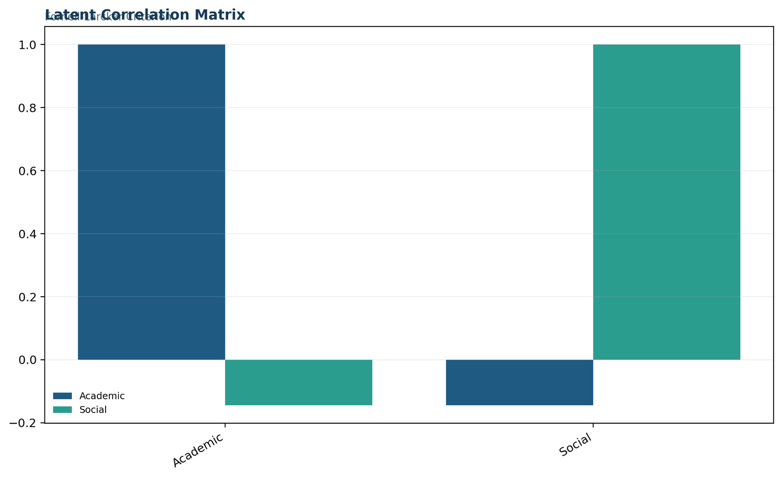 Fornell Larcker Criterion — 03 Fornell-Larcker-Criterion Latent Correlation Matrix