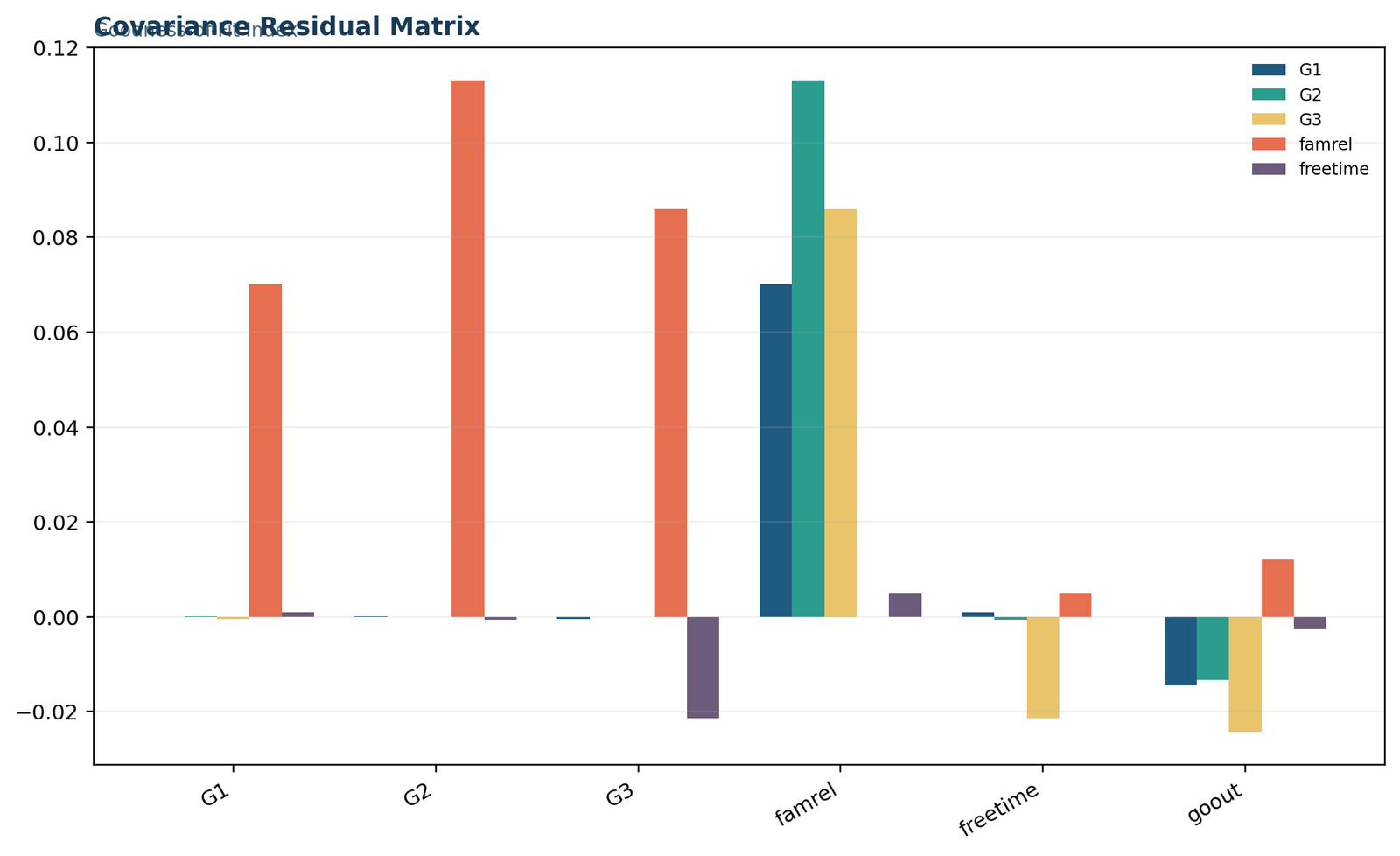 GFI — 03 Gfi Covariance Residual Matrix