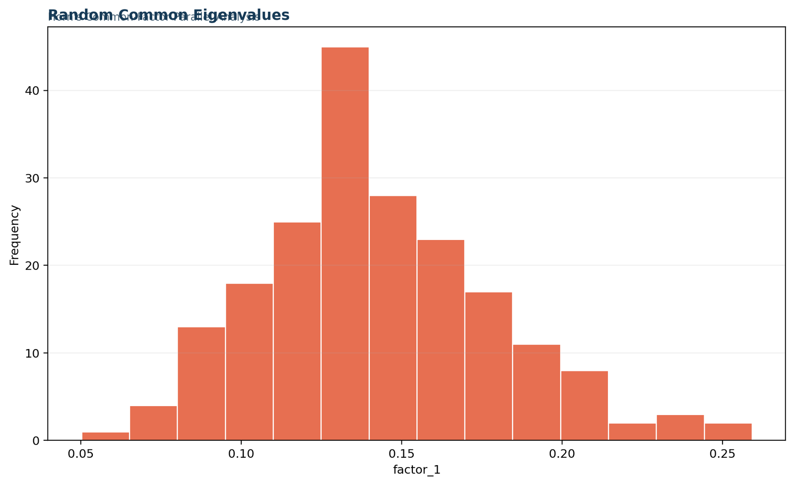 Horns Parallel Analysis — 03 Horns-Parallel-Analysis Random Common Eigenvalues
