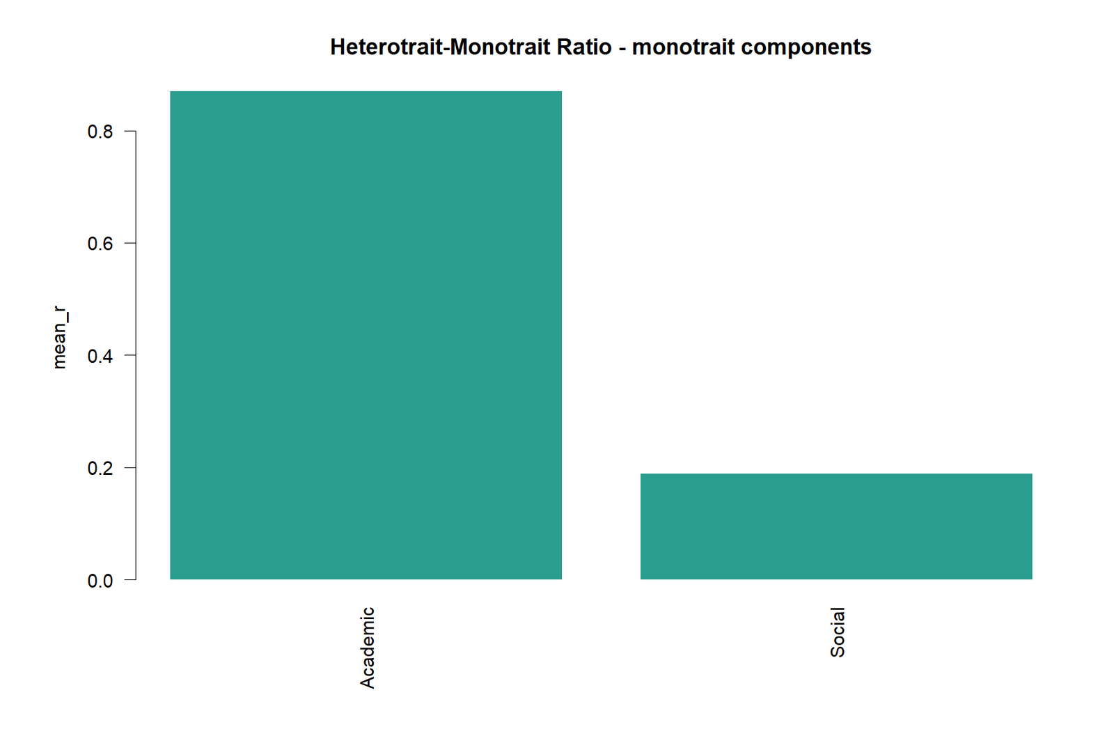 HTMT Ratio — 03 Htmt-Ratio Monotrait Components